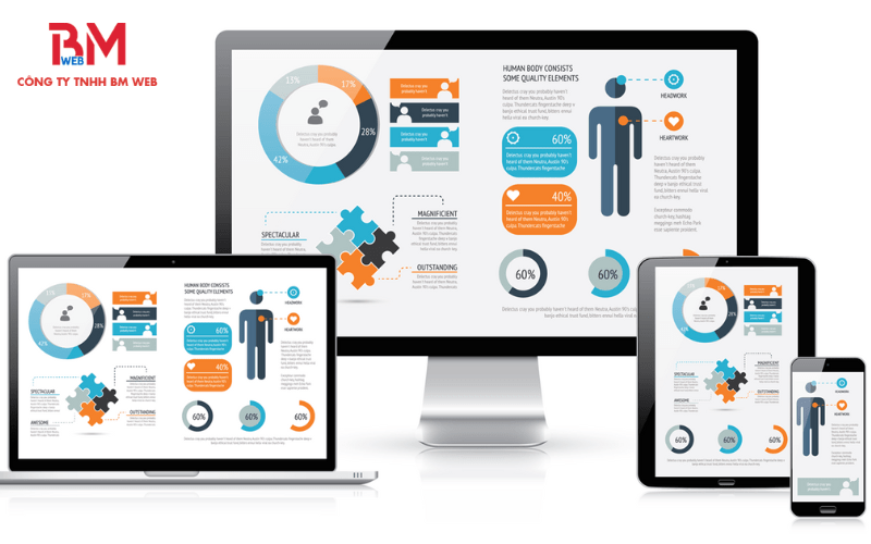 Thiết kế web chuẩn SEO - Bí quyết nâng tầm thương hiệu trực tuyến thành công