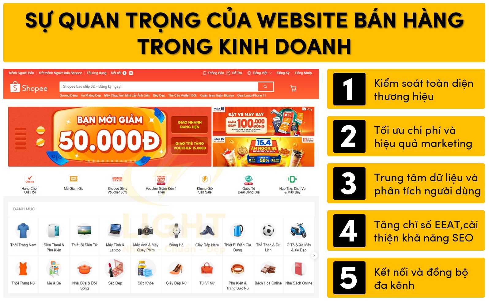 Thiết kế website bán hàng – Giải pháp tối ưu để nâng cao doanh số trực tuyến